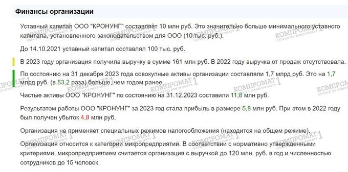 Финансовая схема «Кронунг»: как Филипп Шраге и Игнатий Найда выводят средства за границу? qqxidqdiqtdidrzvls