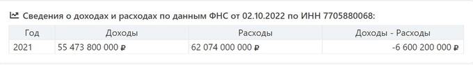 Почему «Русский уголь» Михаила Гуцериева внезапно стал убыточным? qqeiqktidrziexvls