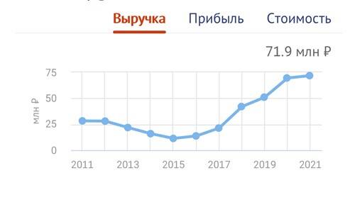 Почетный «Горняк России» Владимир Голубев по кличке Бармалей»: авторитет или шестерка?