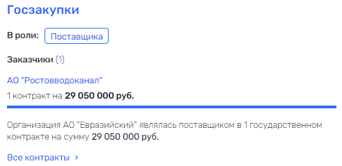 Как в Ростове доканали менеджмент в "Водоканале" 