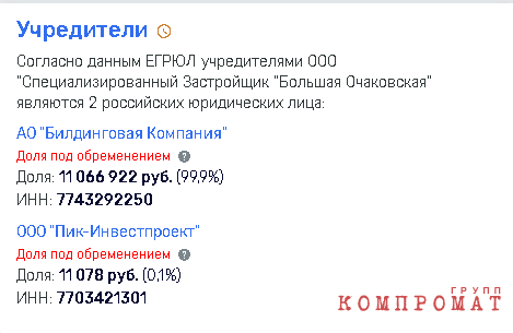 Группа «ПИК» строит «пирамиду»? qdeidritkietvls