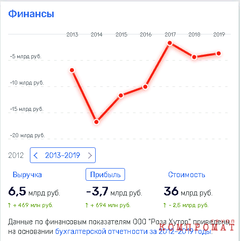 «Курортные авантюры» девелопера Бачина? qztiqhritdiqudvls