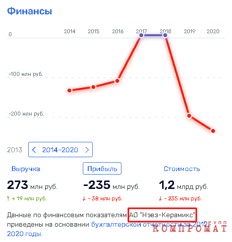 Последняя афера «Роснано»? rqiqxdikzidrevls